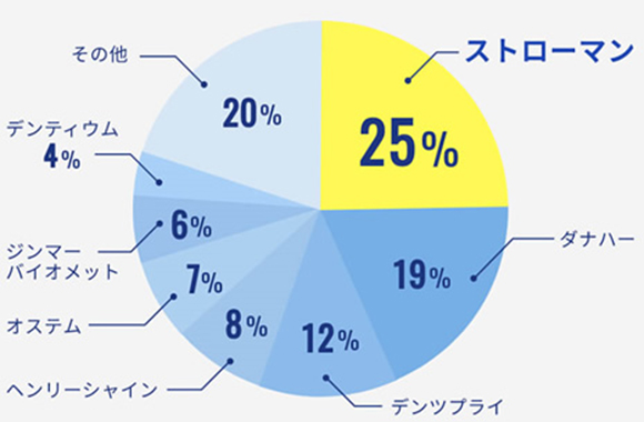 ストローマンパートナーズ