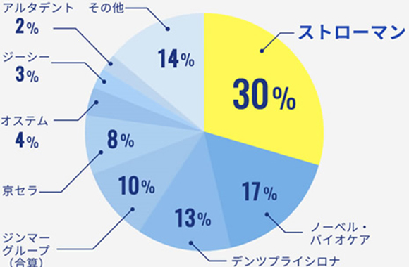 ストローマンパートナーズ